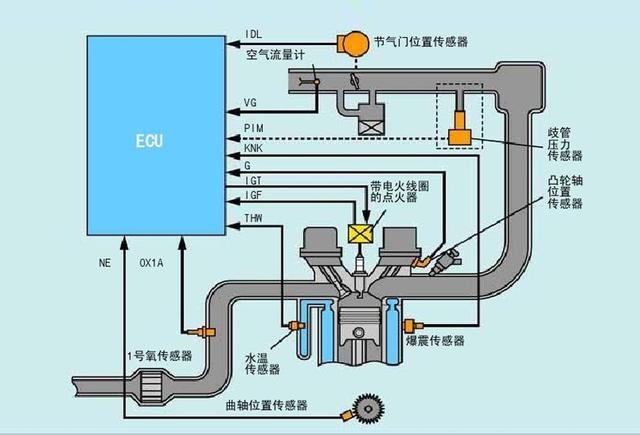 从方向盘下面掏出电线，一碰就能点火，是什么原理？