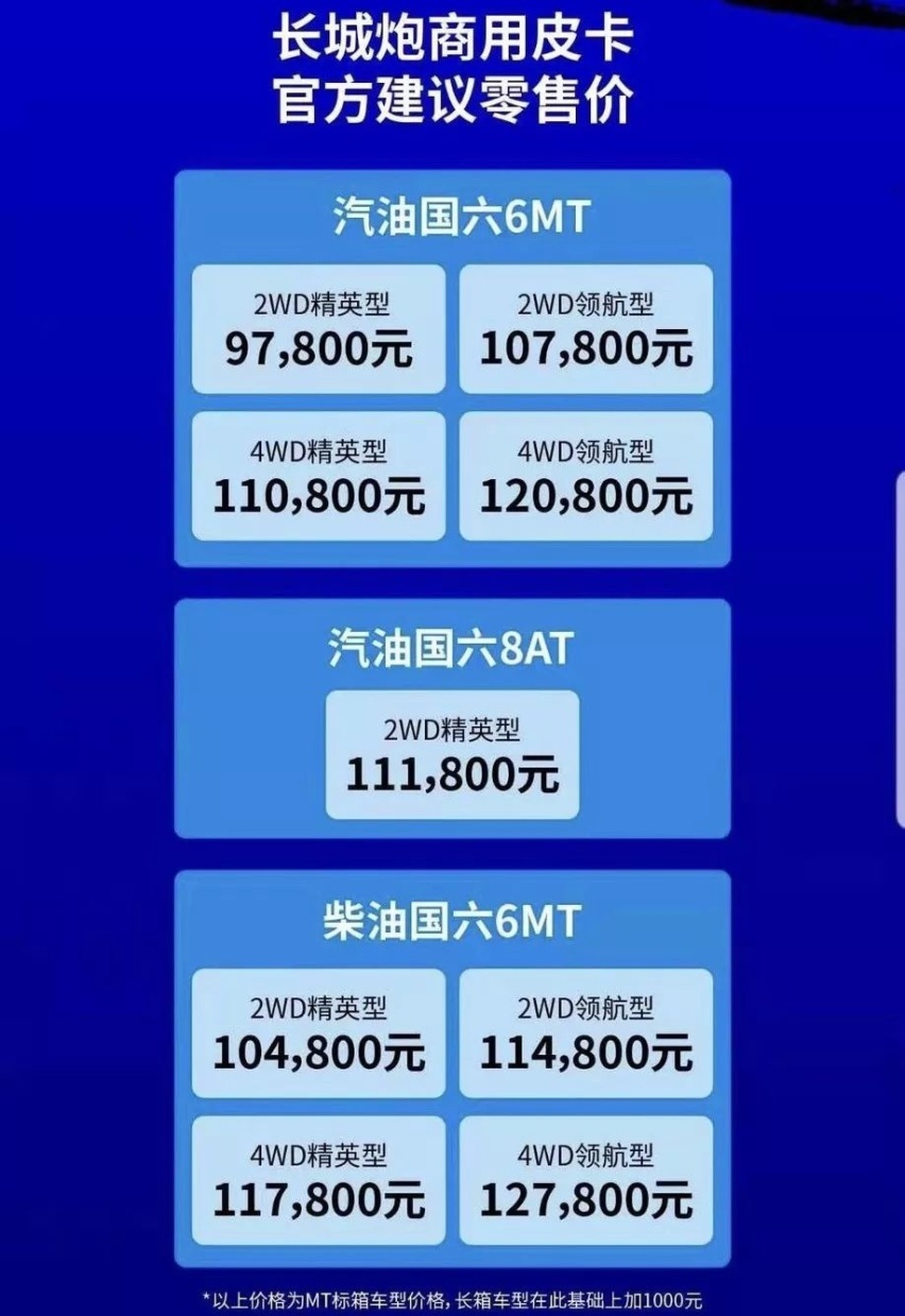 最新车讯：长城炮商用版售9.78万起，新款CX-4下月上市