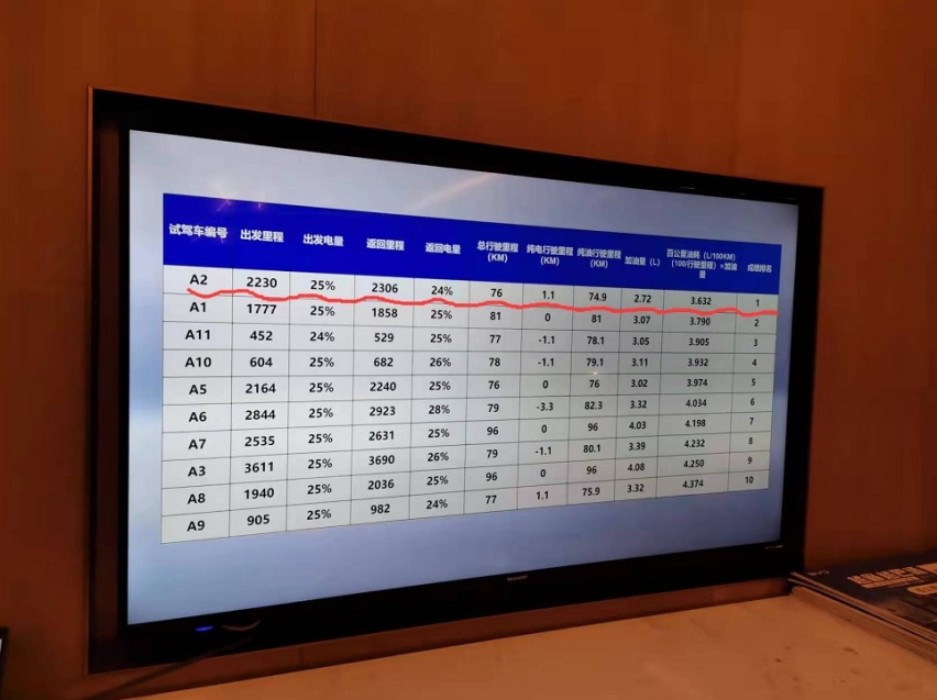 在山城重庆开出3.6L/百公里油耗？能成功的或许只有他！