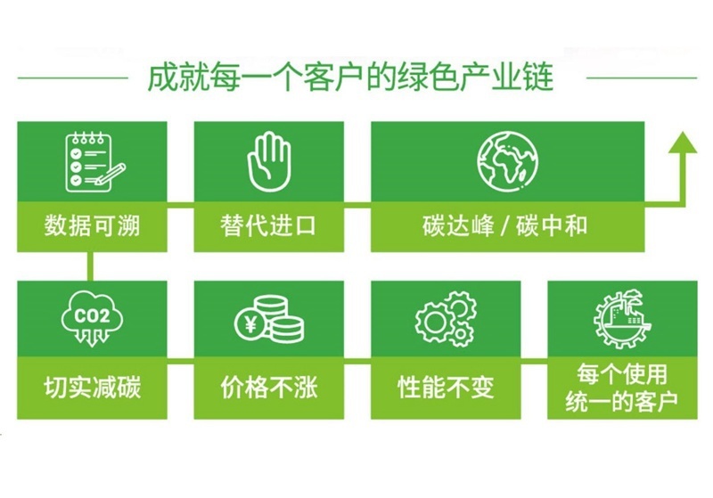 为什么统一机油建议选择低灰分配方的润滑油？