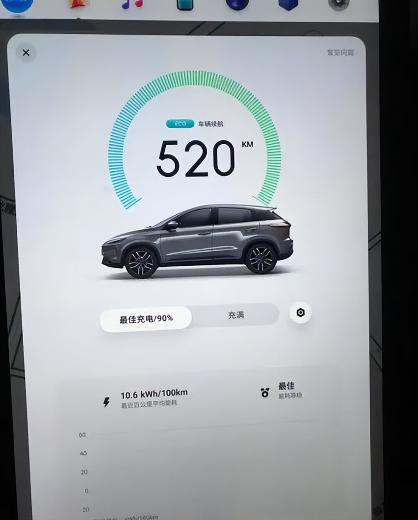 第一批纯电车已经到了8年质保期 终身质保是空话还是实话？