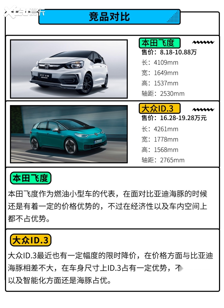 12万级爆款比亚迪！这纯电销冠推纪念版 全车大提升！