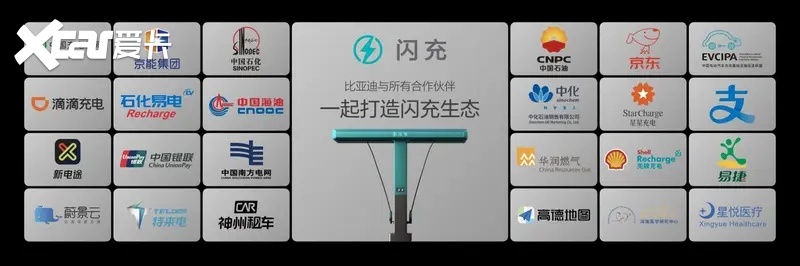 比亚迪第10000座闪充站落成,闪充中国达成关键里程碑