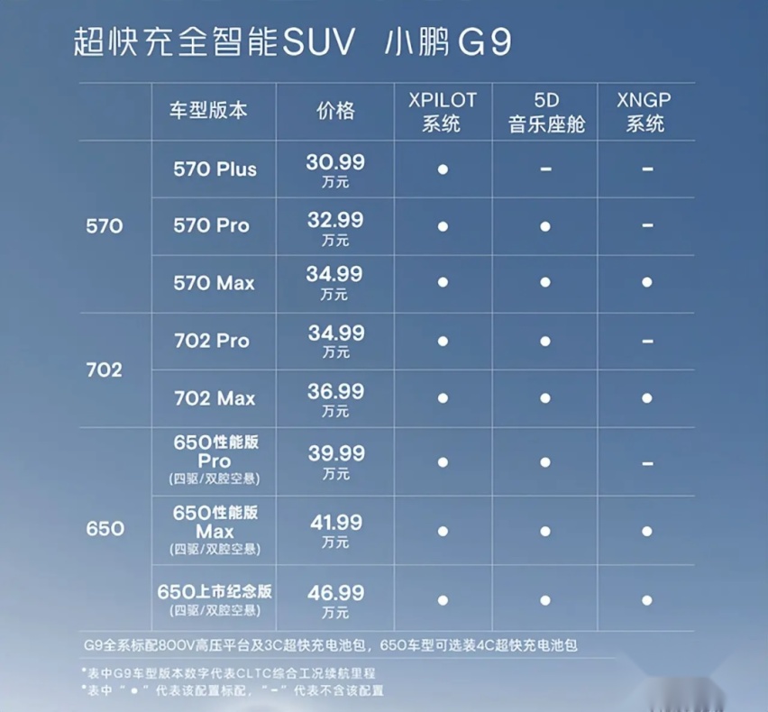 理想L8：是ONE换了代还是L9减了配？