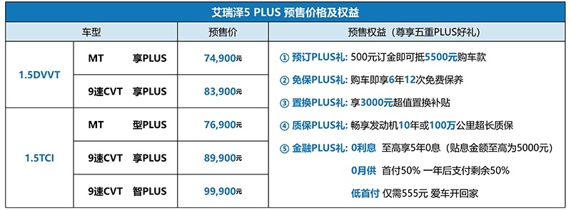 预售价7.49万元起，艾瑞泽5 PLUS要做年轻人的车