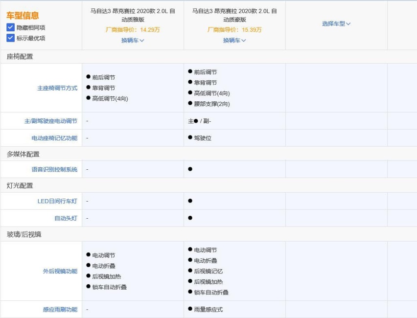 想买马3的看这里，次低配最合适 苑叔聊全新马自达3怎么选？