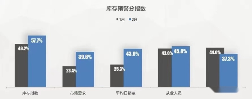 12万C6只是开始！大量品牌开始疯降 今年买车才是最值？