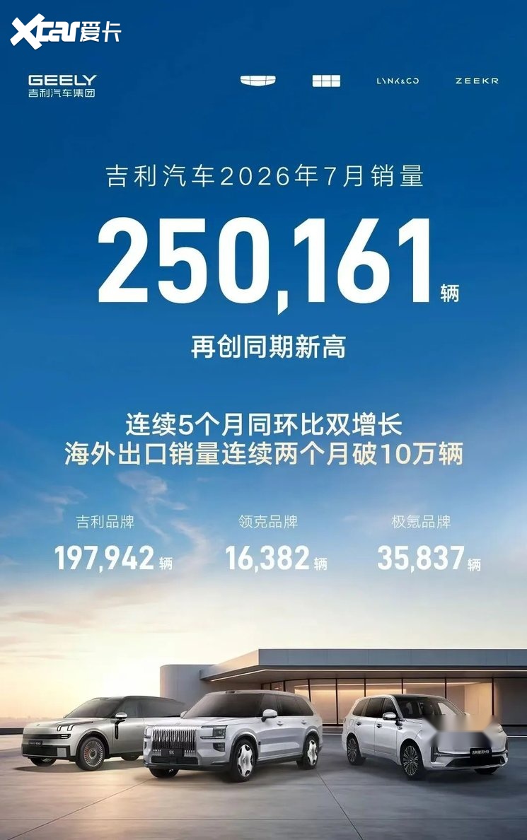 7月自主五强销量盘点！比亚迪独霸，奇瑞出海封神，长安下滑