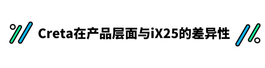 现代Creta海外正式开卖！ 新设计还有越级配置水准