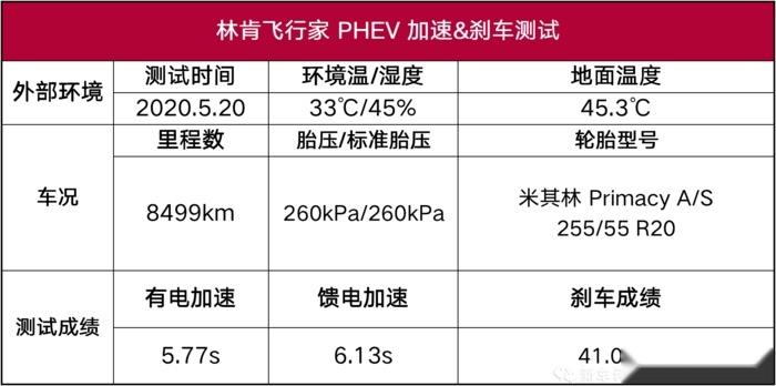 林肯飞行家PHEV性能测试：80多万买的大林肯真的好吗？
