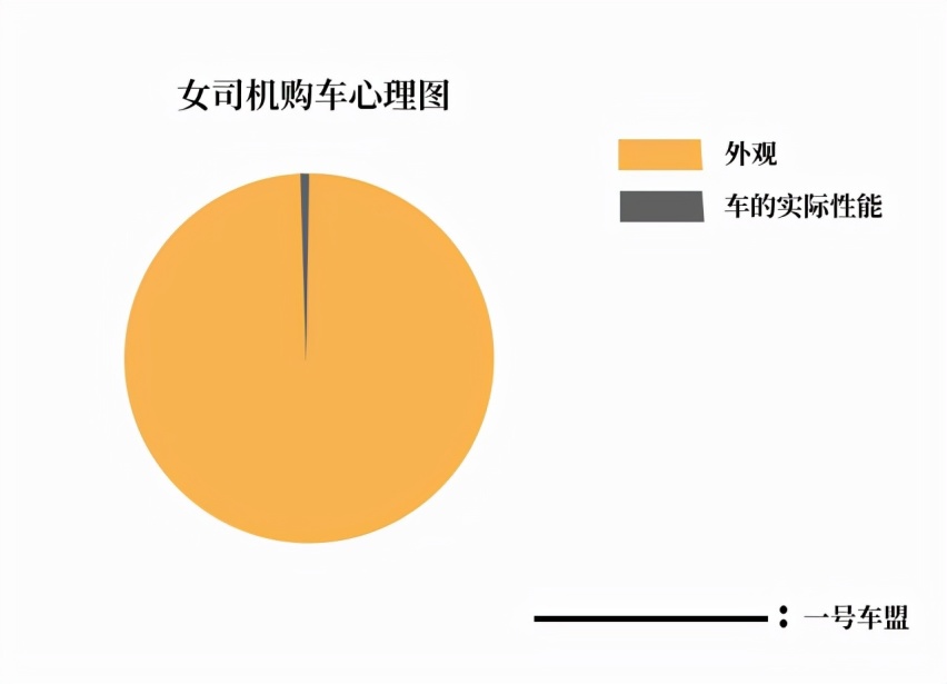 讨好女性用户的欧拉，怎么反被女车主们讨伐了？
