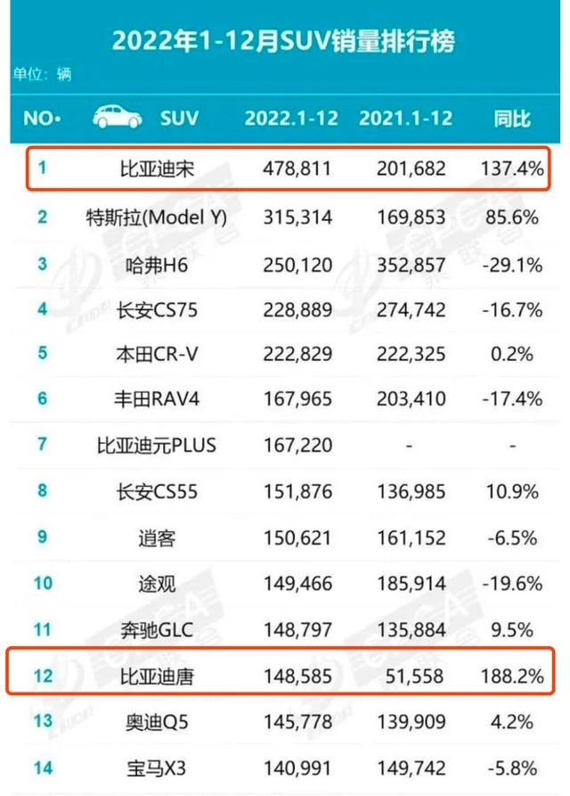 30万预算买啥车？看完这3款自主新能源，合资燃油车不香了