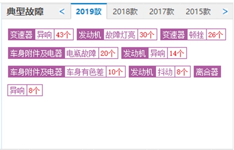 汤跃进等营销骨干出走，上汽MG名爵加速没落为哪般？