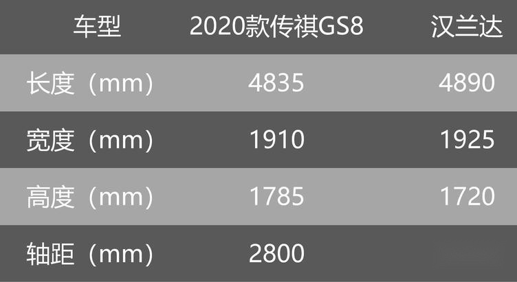 试驾2020款传祺GS8：国产中型SUV王者再进化