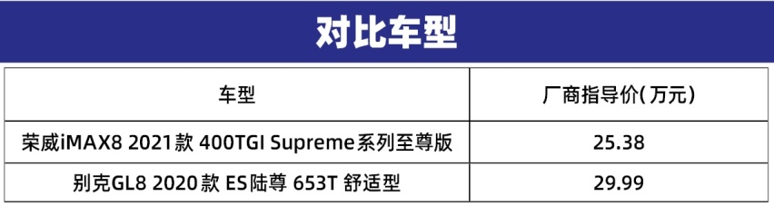 实力新秀叫板全能老将 荣威iMAX8与别克GL8该怎么选？