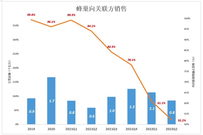 蜂巢能源三年亏损30亿元，长城学比亚迪，差点意思！