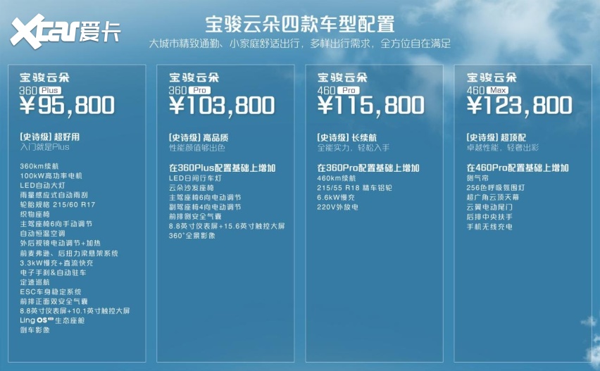 宝骏云朵上海订单火爆全国第一，百人交车全国大规模交付开启
