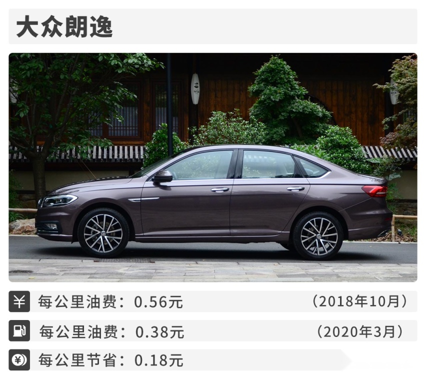 每公里省3毛钱，再厉害的省油技巧，也不如5元油价！