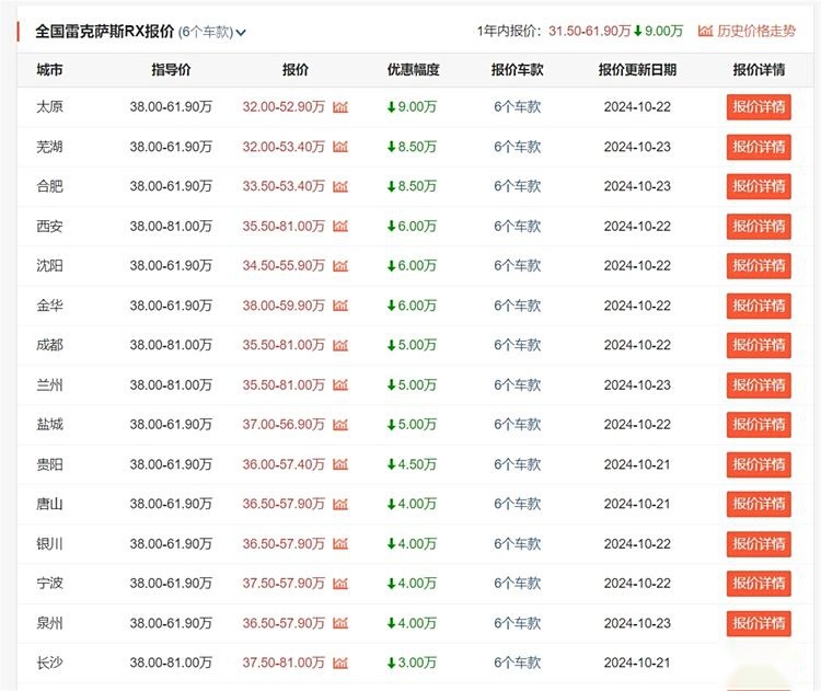 老本硬吃，25款雷克萨斯RX卷不起