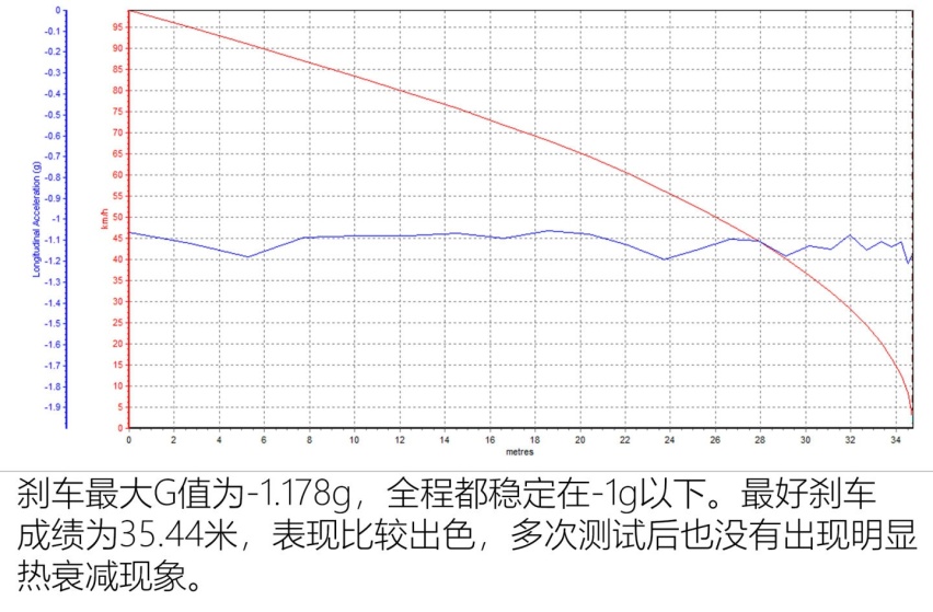 开箱30万大盲盒 全面测试极氪ZEEKR 001