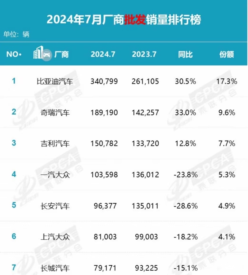 中国新能源弯道超车，渗透率超过50%，让绿牌正式成为多数派