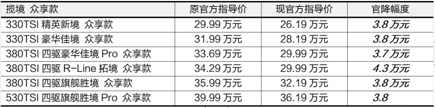 揽境、揽巡众享款全系官降上市，并享受限时现金优惠，还不入手？