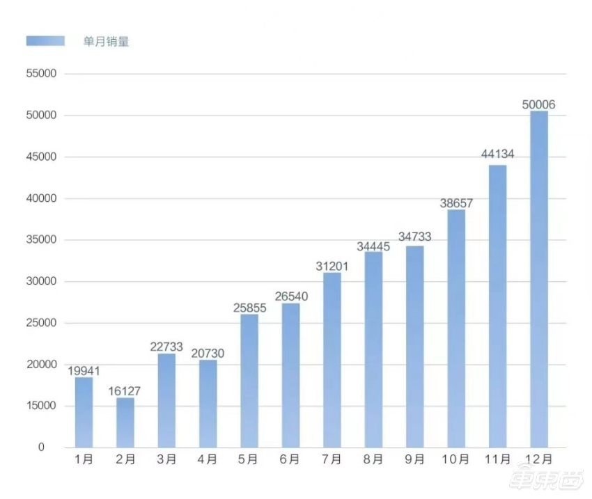 比亚迪宋PLUS推新版本，15.98万起售，还能卖爆吗？