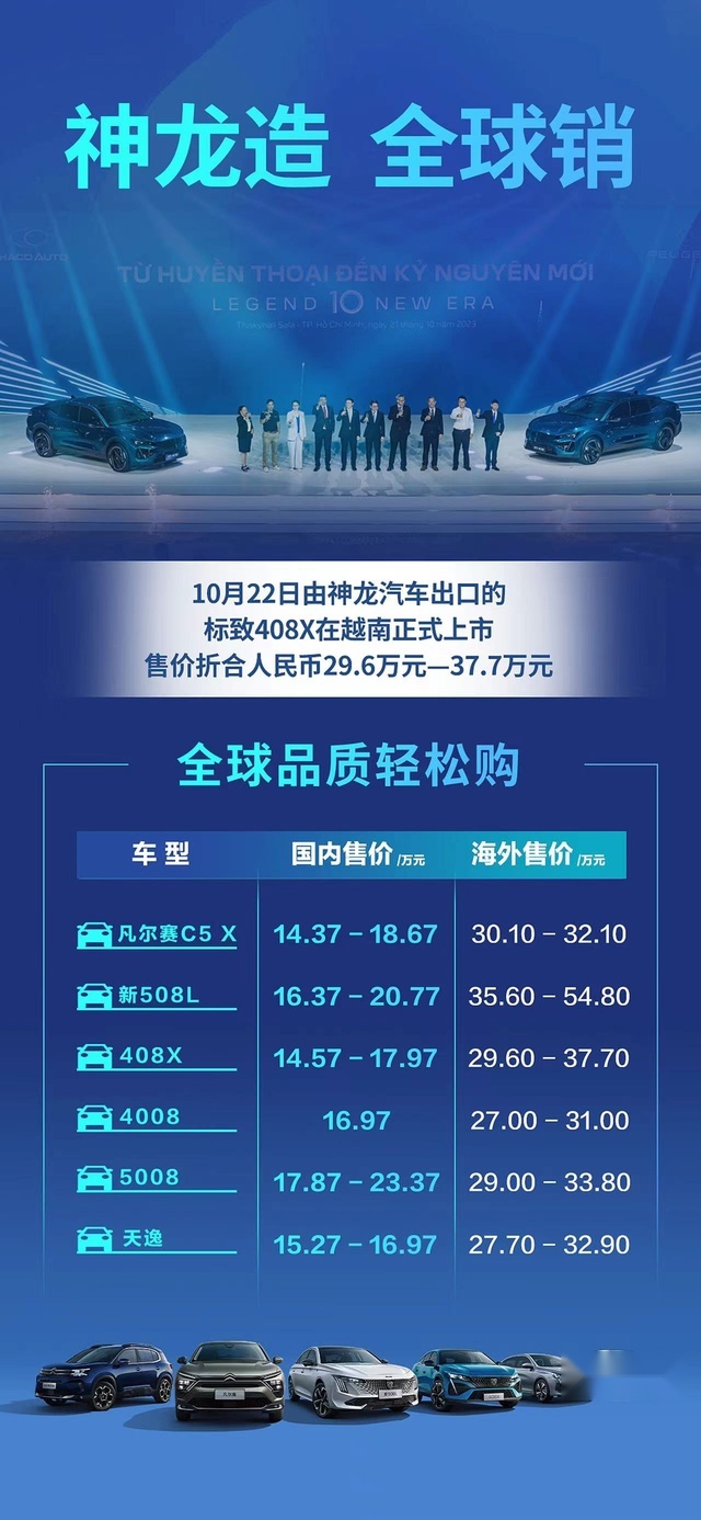 一目了然 从海外售价看东风雪铁龙、东风标致为什么是良心车