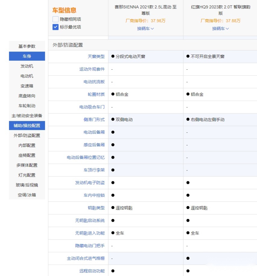 红旗HQ9上市 与丰田赛那相比优势几何？