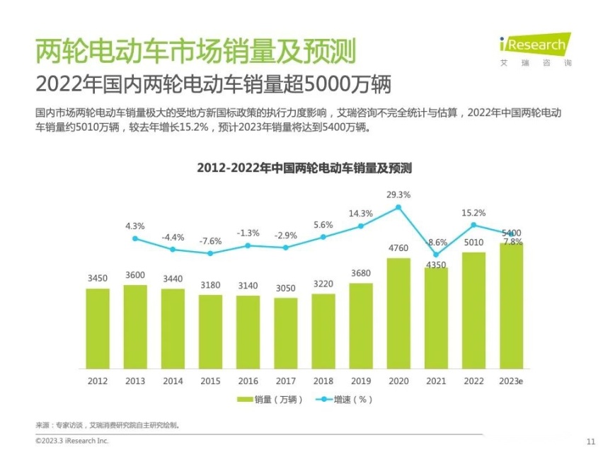 两轮电动车世界，这家公司在掀起智能和品质变革