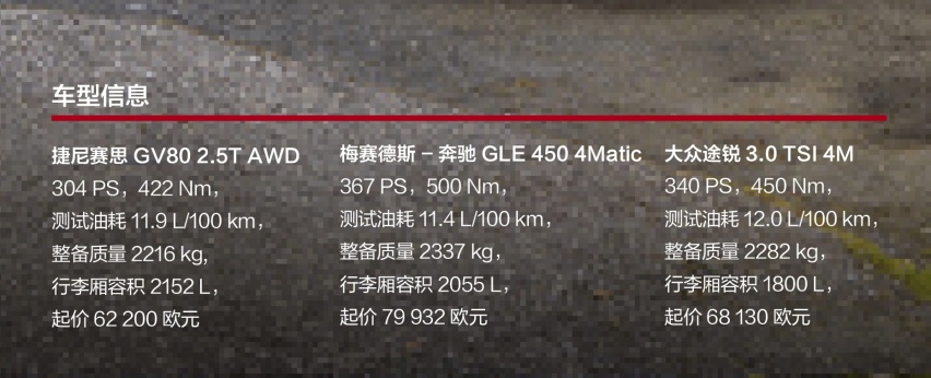 捷尼赛思GV80：全力以赴挑战奔驰GLE和大众途锐