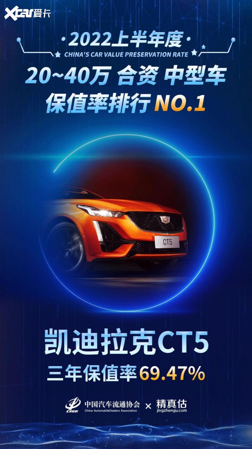 保值率超高，凯迪拉克CT5运动感和豪华气质兼顾！