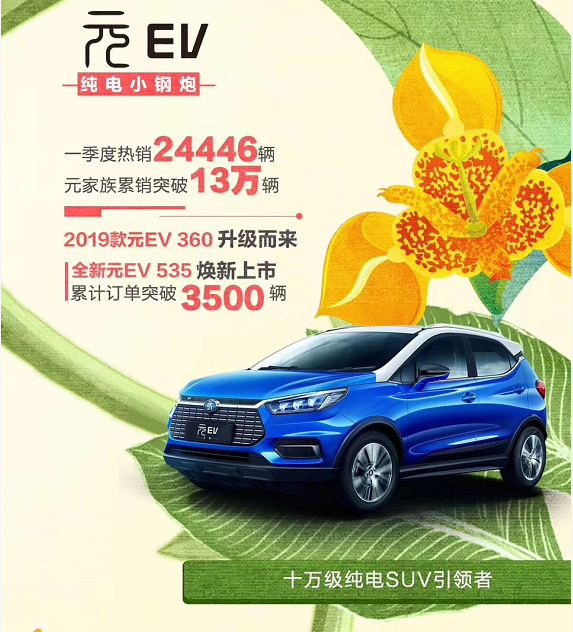 比亚迪第一季度销量公布：卖出115638辆新车，新能源超7万