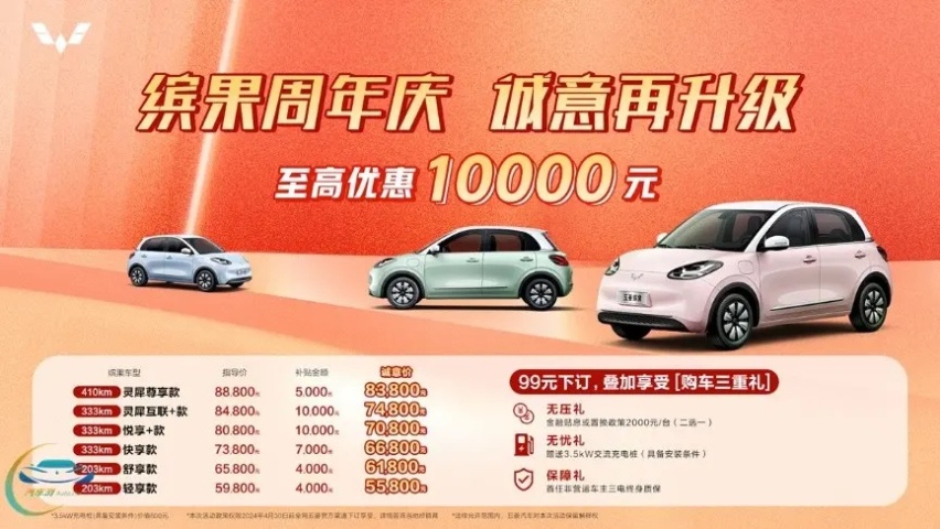 半年工资买辆新车 五菱缤果周年福利5.58万起