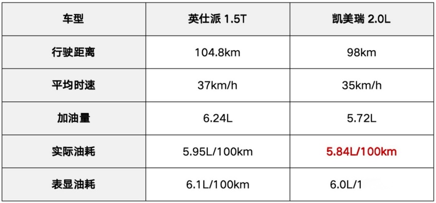 凯美瑞长青不再？本田英仕派成B级车新标杆！