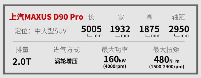 这台20万级大七座SUV有多强？我帮你们试了试！