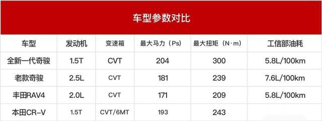日产三缸机荣获沃德十佳动力，为啥它这么优秀，国人还是不买单呢