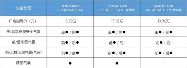 上市首月销量过万！艾瑞泽8如何能成为“家轿黑马”？