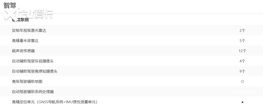 靠智能出道的小鹏P5卖起了“座舱体验”？