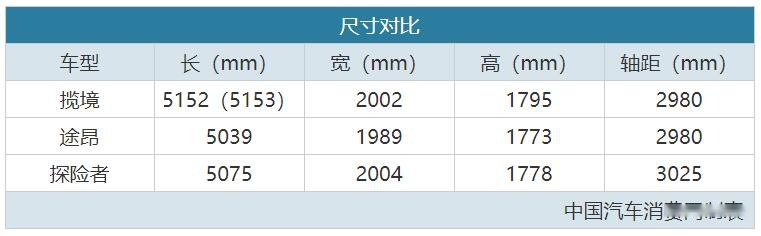 途昂输了！它才是大众最大的SUV，年内上市