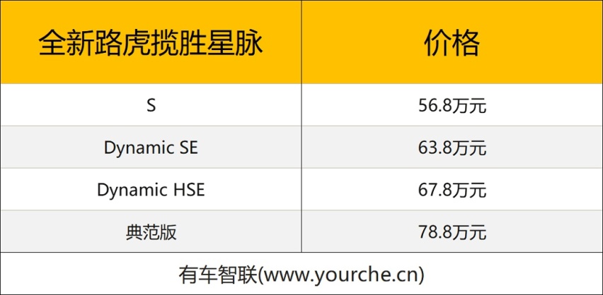 全新揽胜星脉/新款F-PACE上市56.8/47.2万起售