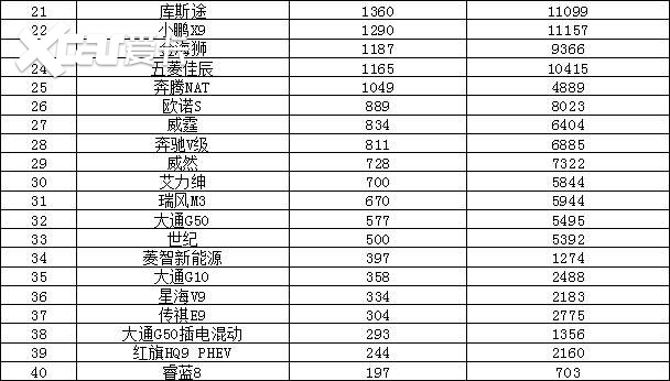 2025年8月汽车销量排行榜 海狮06上市即爆款