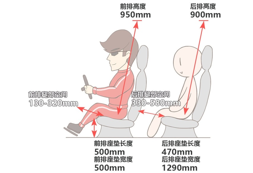 20来万的大众SUV号称7.8秒破百，实测后我服了！