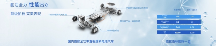 上汽集团发布全球首款氢燃料电池MPV，每公里花费仅0.4元！