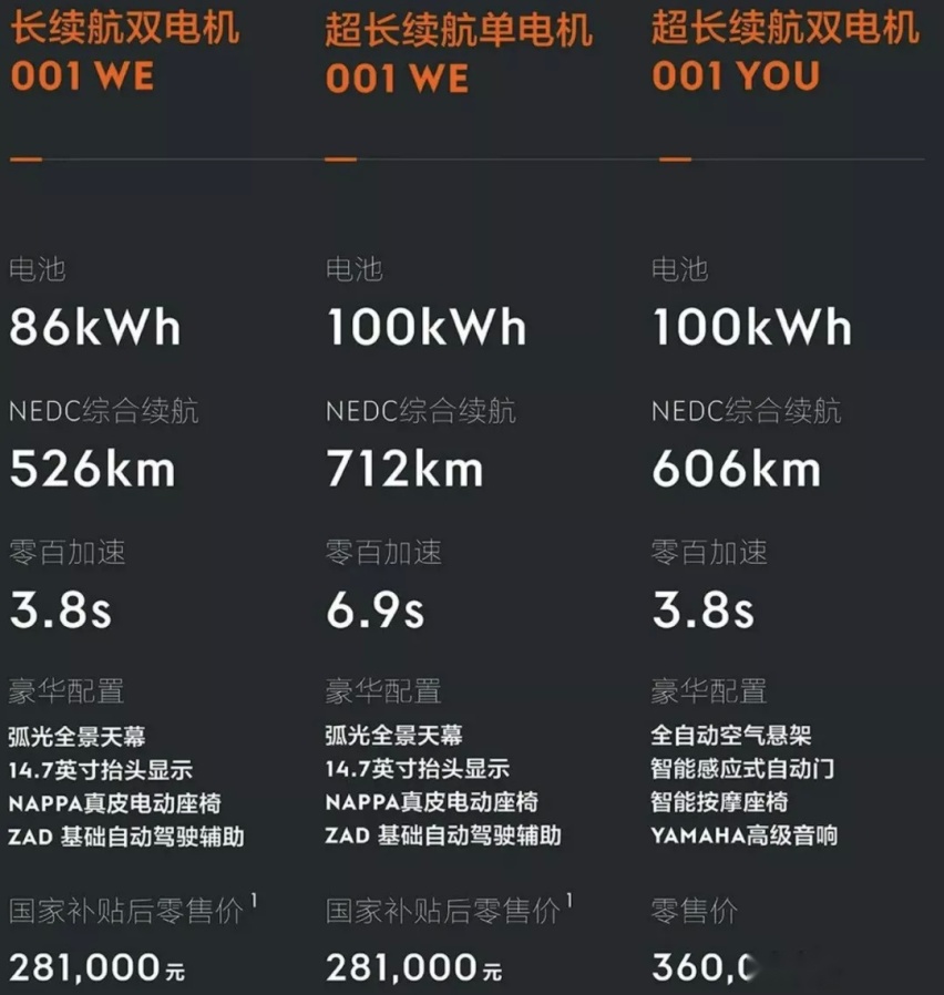 极氪 001：小鹏的价格，蔚来的配置，理想的体验