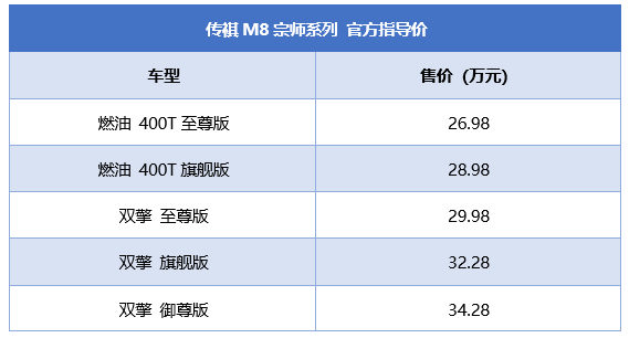 售价26.98万元起 广汽传祺新一代M8宗师系列上市