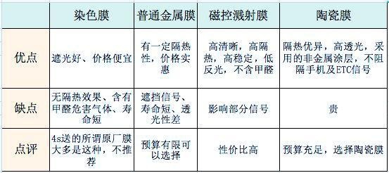 你的汽车膜贴对了吗？看这篇好好保护你的爱车免遭贴膜的伤害