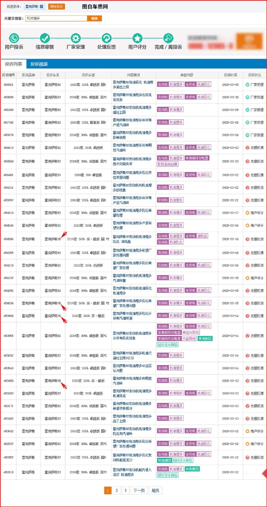 正常？还是异常？阳春三月雷克萨斯部分车型仍受机油增多困扰