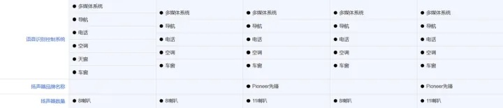 顶配不到14万，配置超合资，新款长安UNI-T实力如何？