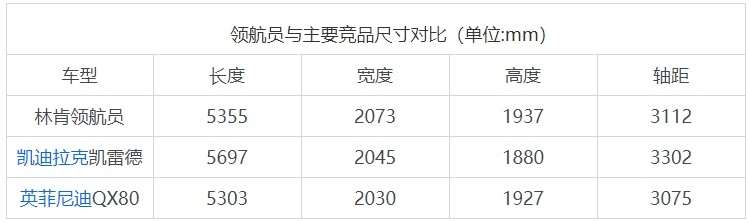 与生俱来的气场 试驾2020款林肯领航员